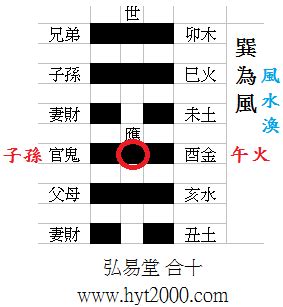 巽為風復合|簡 易